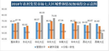 2018年農(nóng)村集貿(mào)市場調(diào)查體驗(yàn)報告