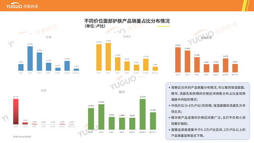 護(hù)膚產(chǎn)品出海選品調(diào)研與海外市場分析報告