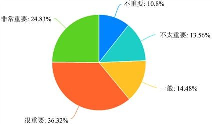 速食健身食品市場調(diào)研報告——軟件開發(fā)需求分析