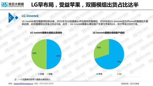 2018年手機(jī)攝像頭模組市場調(diào)研與分析 軟件開發(fā)視角