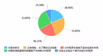 低速電動車市場調研 高速車如何搶占市場份額？