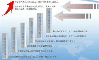 鹽城辦公管理（OA）軟件選購指南 支持二次開發與定制的廠商、價格及服務解析
